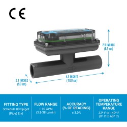 MEDIDOR DE FLUJO DE TURBINA, PANTALLA ALIMENTADA POR BATERÍA, SCHEDULE 80 PVC PARA AGUA